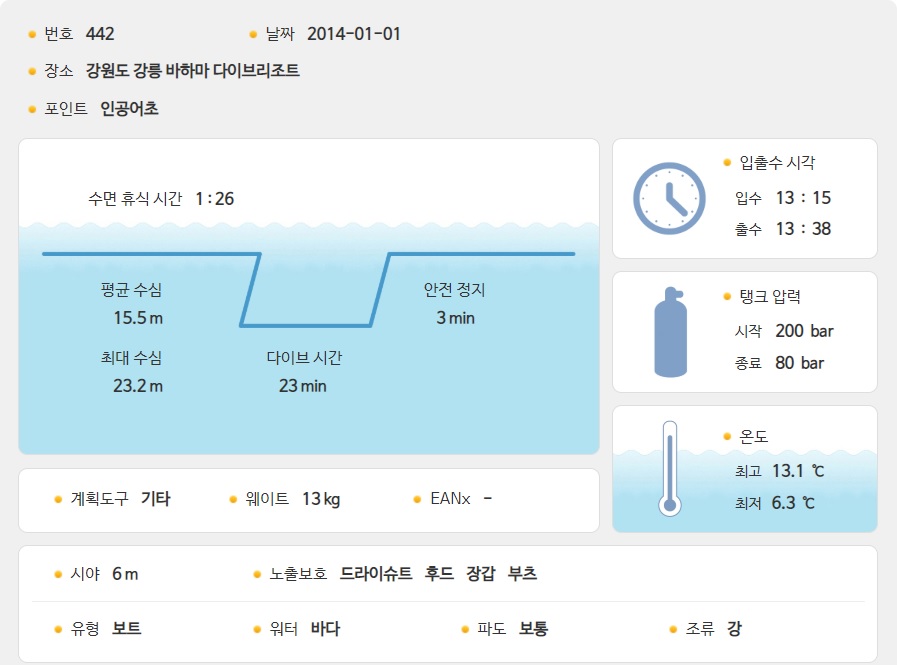 2019년 1월 1일 일출 다이빙 갑니다.
