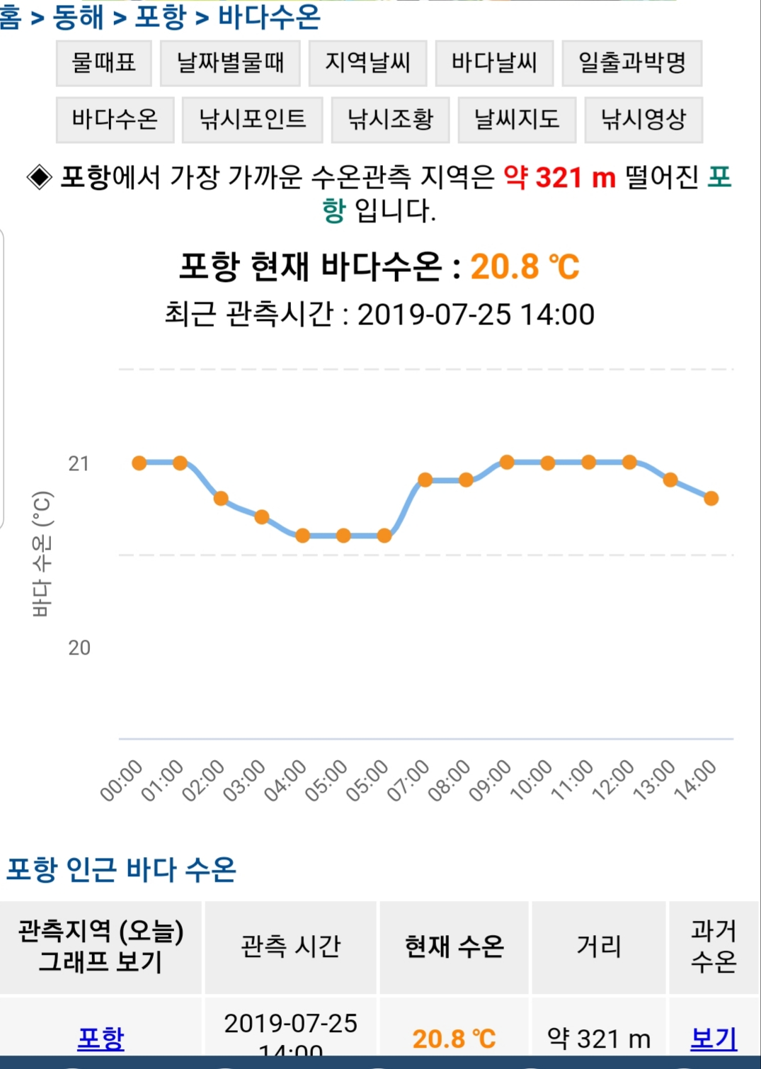 보트 다이빙