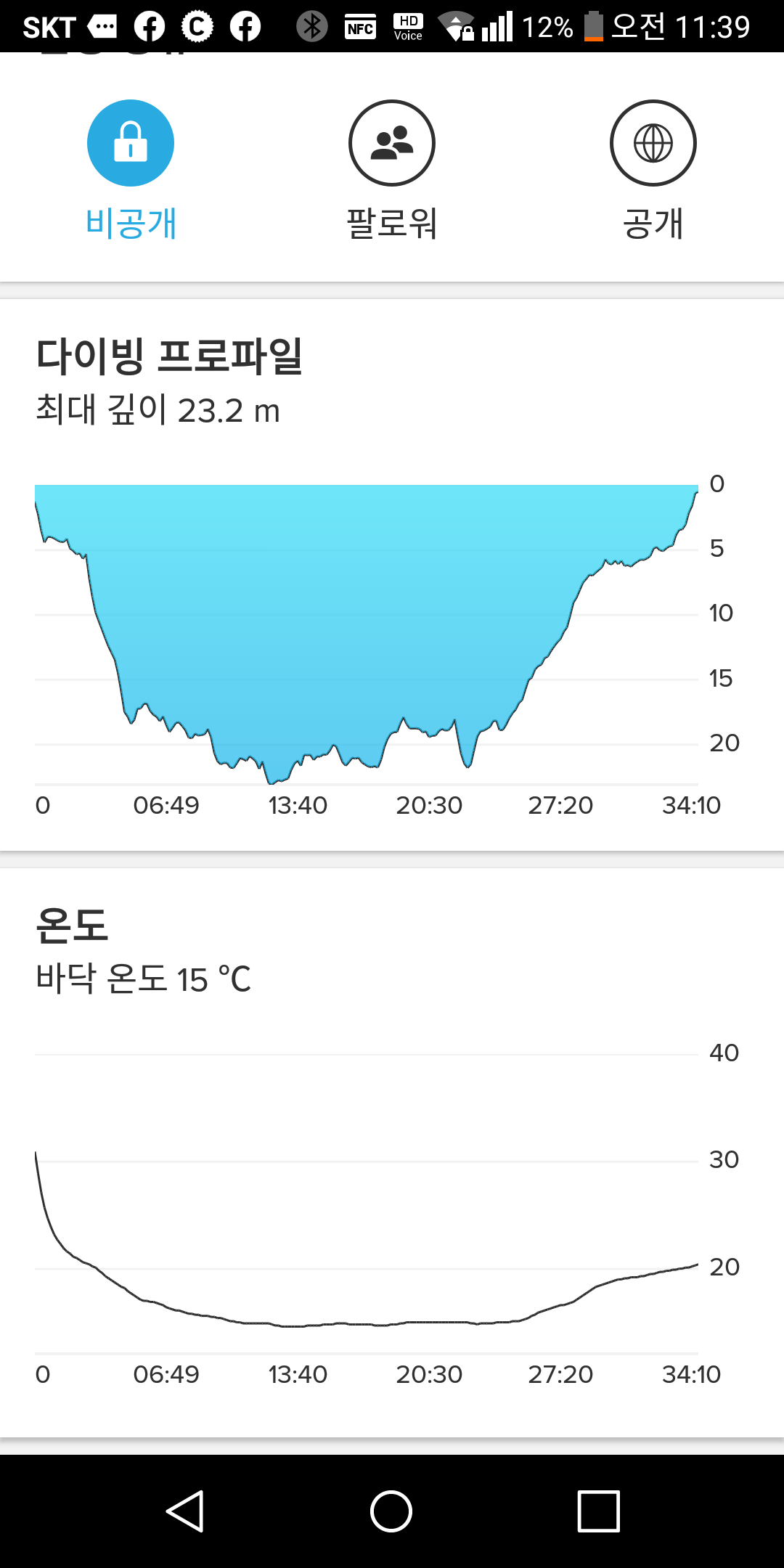 스타트렉에서 남쪽으로~