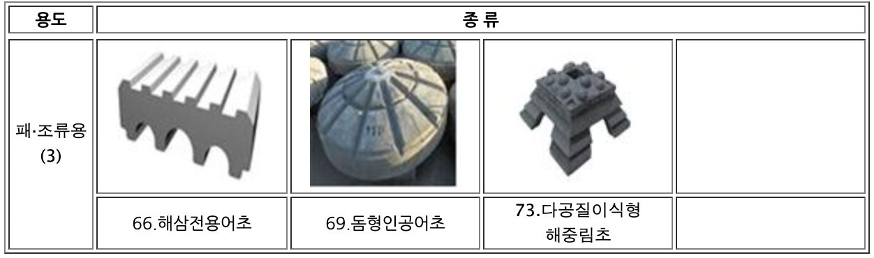 인공어초 종류 및 용도를 잘 아시나요?