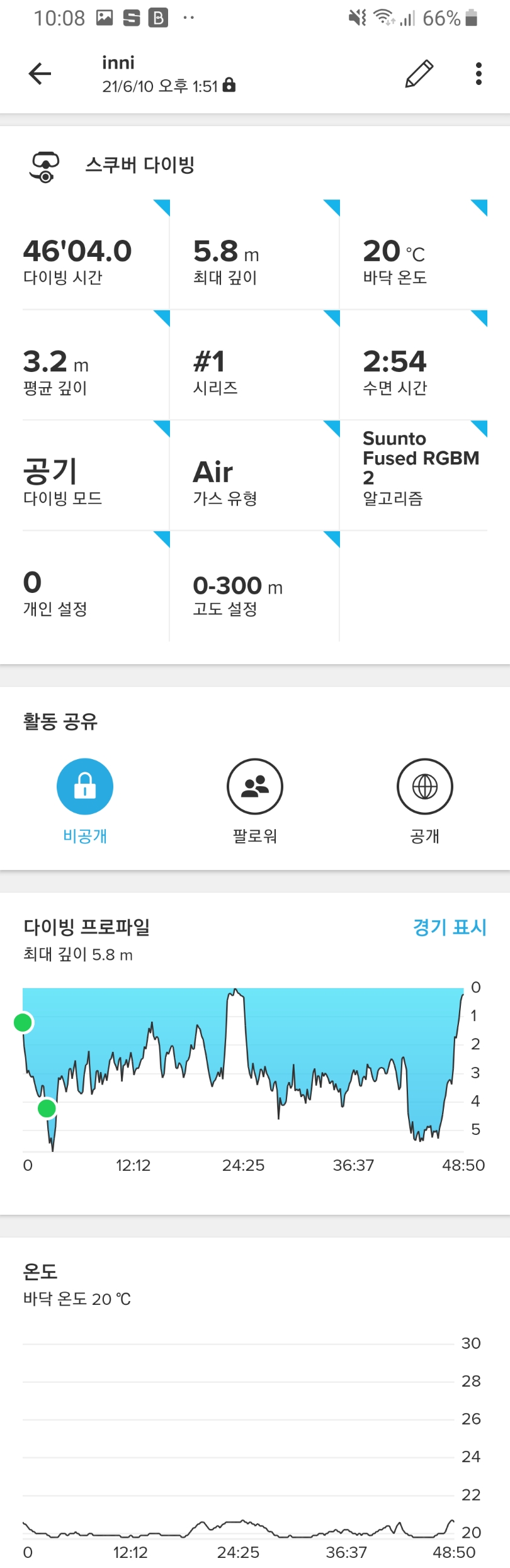 동방파제 w/성민