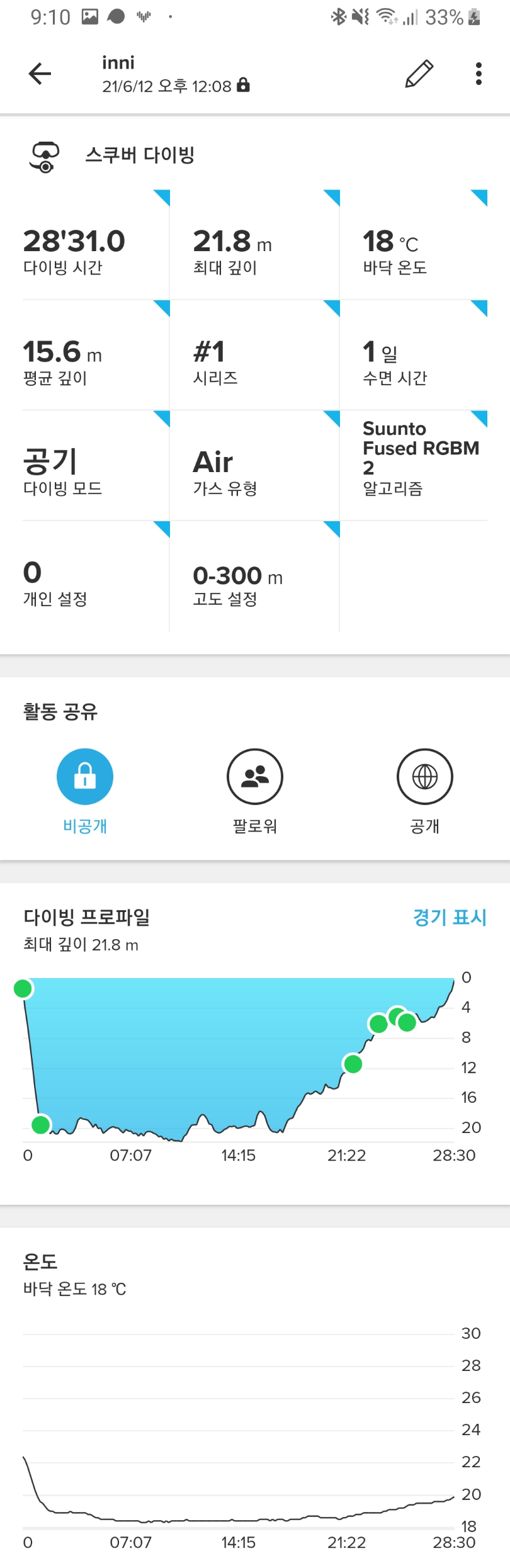 제지기 포인트 카메라 분실
