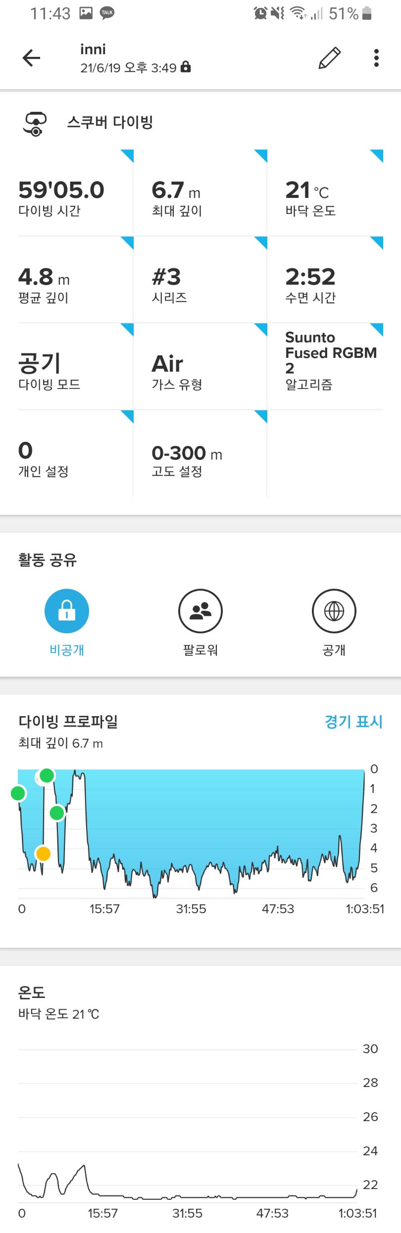 동파 연습 계속