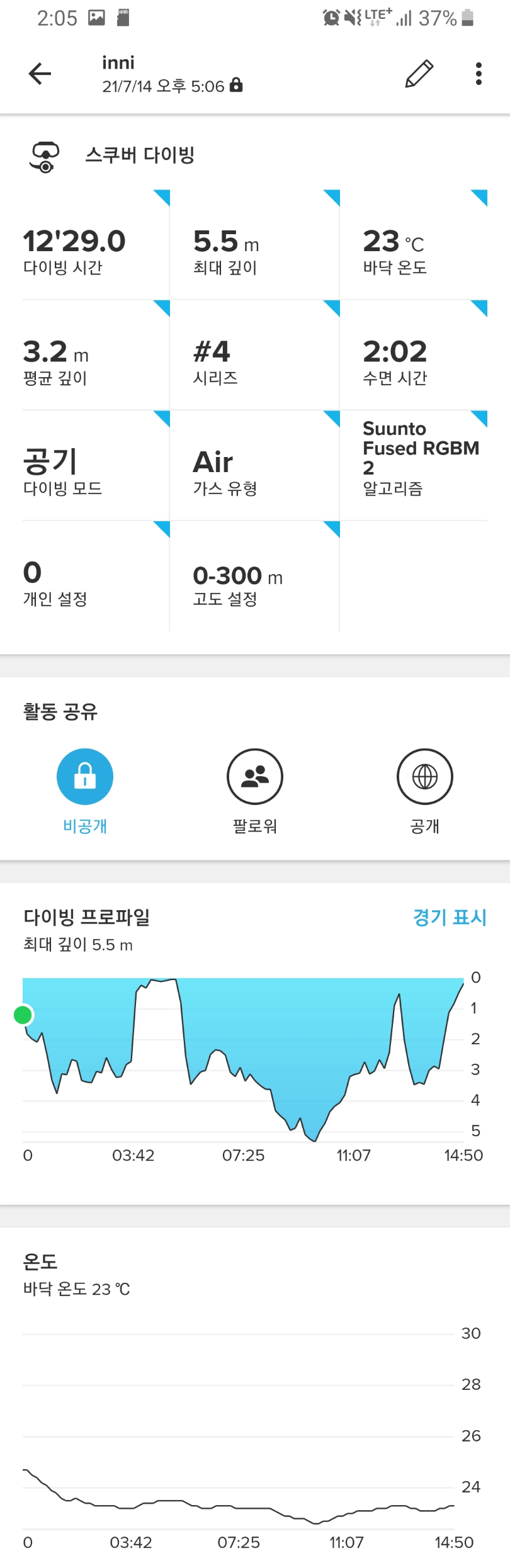 동방파제 체험다이빙 남자4인
