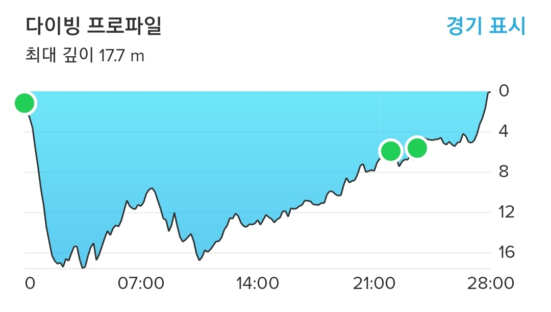제주 문섬 한계창