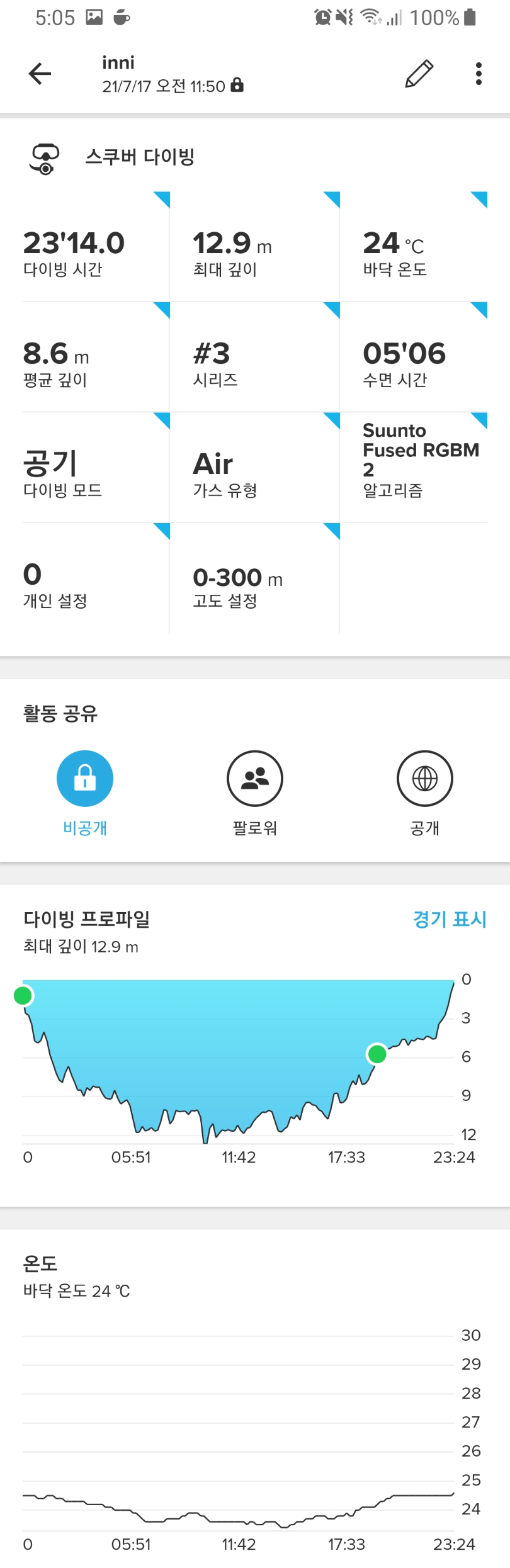 작은한개창일 듯
