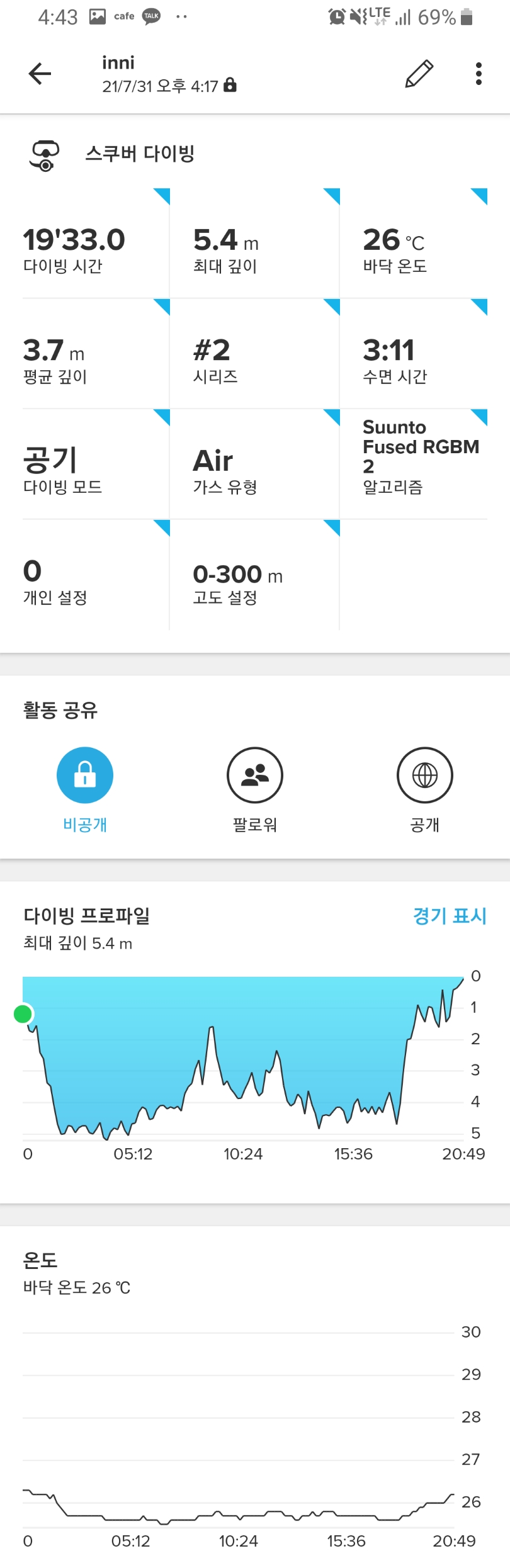 체험이겠네 