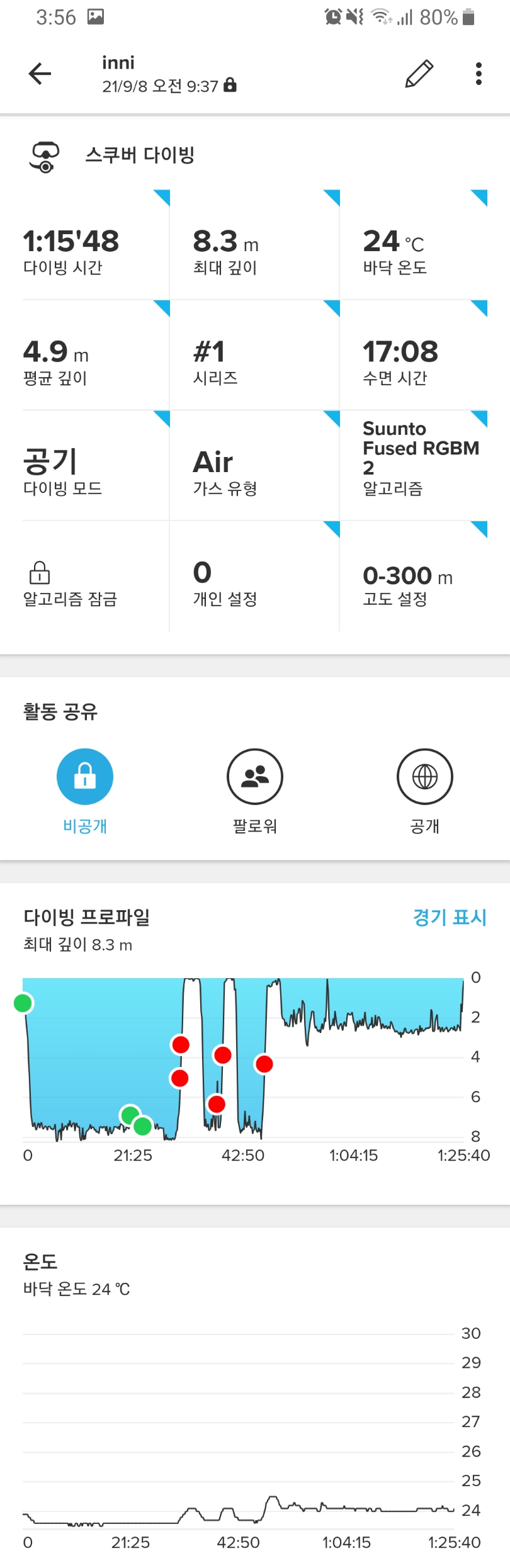 동방파제 