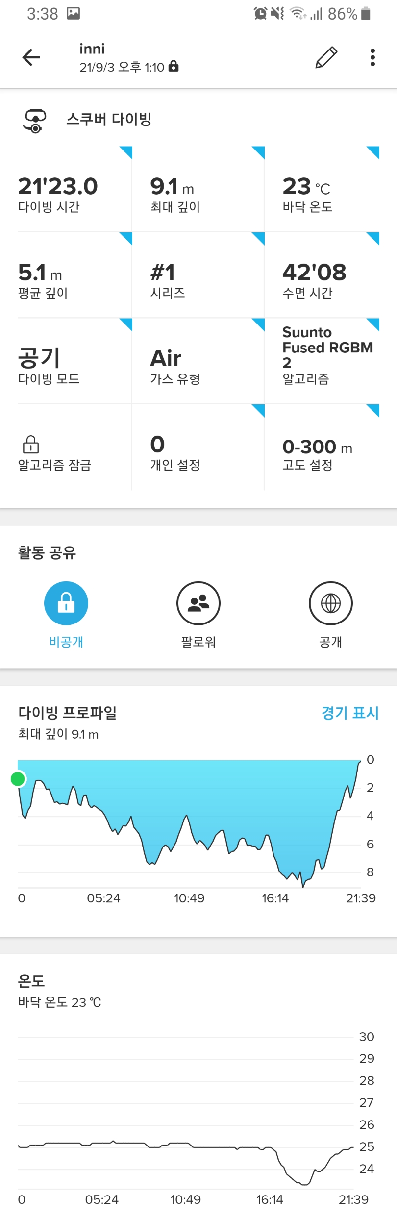 섬 체험+스노클링