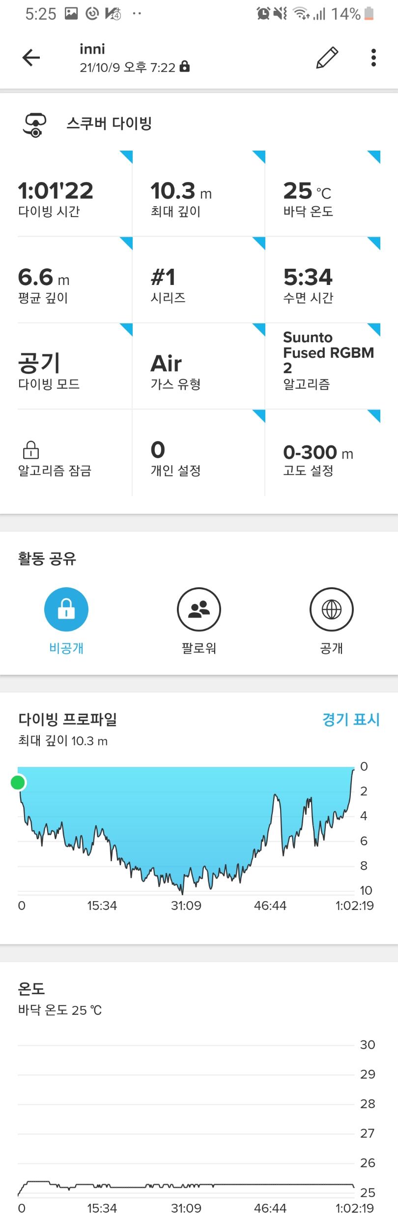 야간 다이빙 