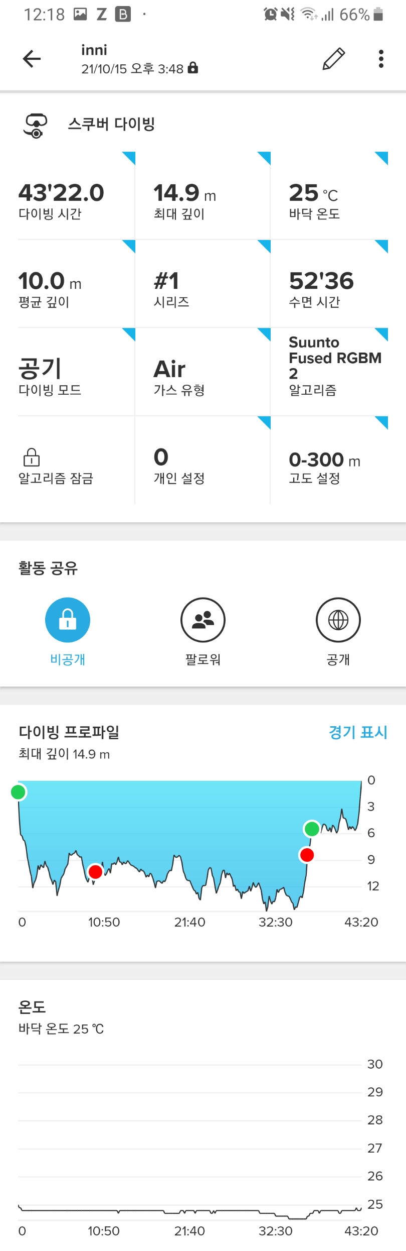 삼매봉 동굴 