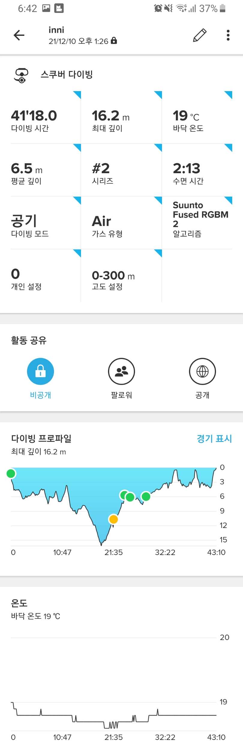 동방파제 2