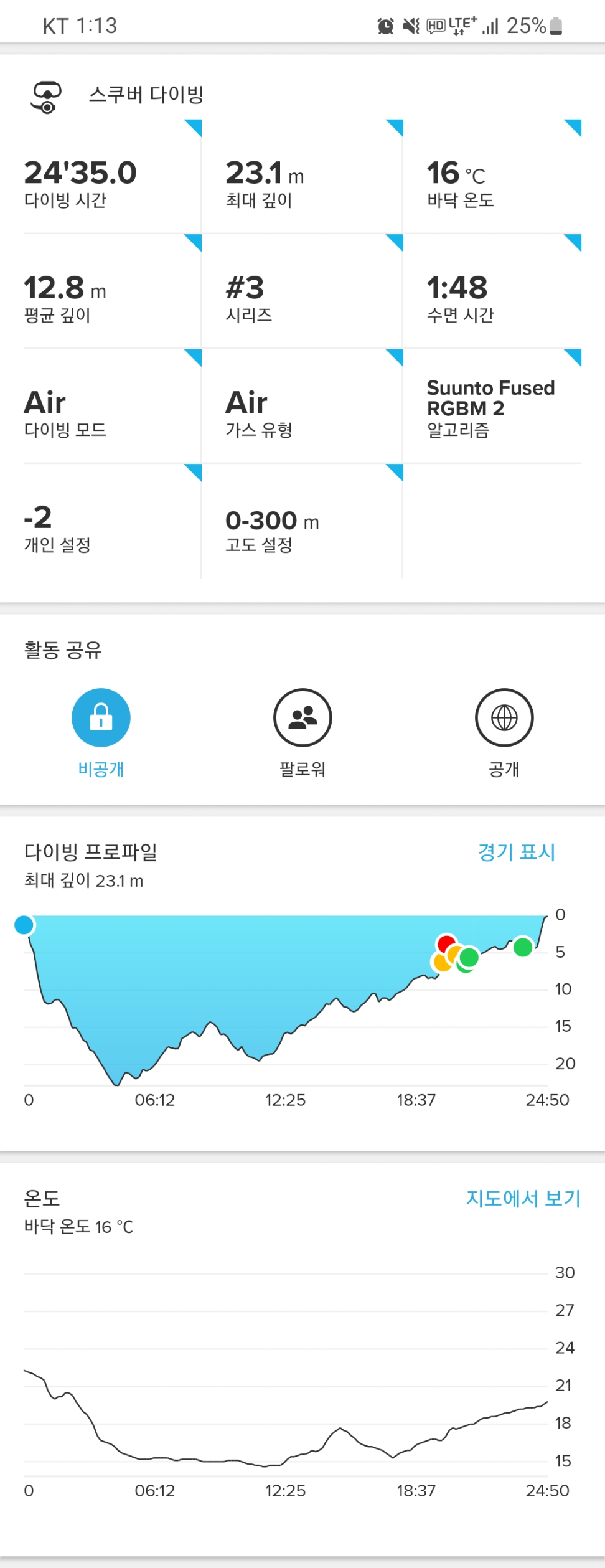 사장님이 선두서주심