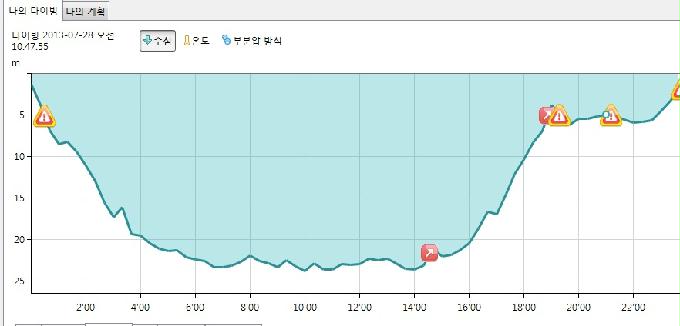 펀다이빙 - 울진군 울진읍 연지리 그랑블루리조트 - 25미터 철제 어초