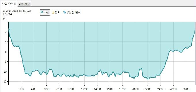 ow 개방수역 2일차 세번째 다이빙 - 강원도 고성군 문암리조트 - 명파대 포인트