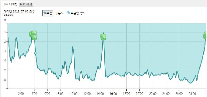 ow 개방수역 두번쨰 다이빙.. - 강원도 고성군 문암리조트 - 비치 포인트