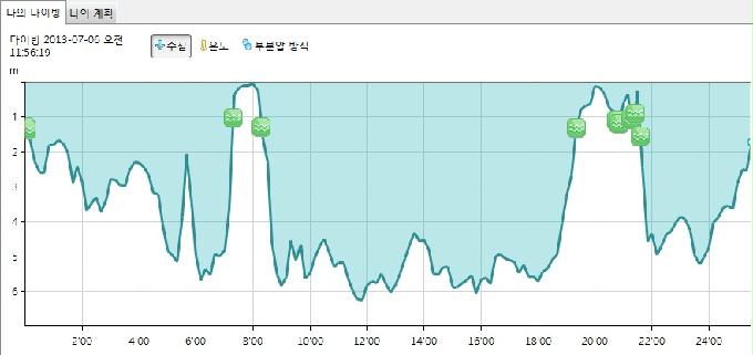ow 개방수역 첫 다이빙 - 강원도 고성군 문암리조트 - 비치포인트