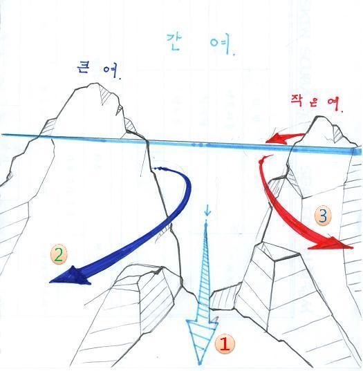 2014년도 봄다이빙 ,작은여, 13물 - 여수 연도(소리도) - 간여 