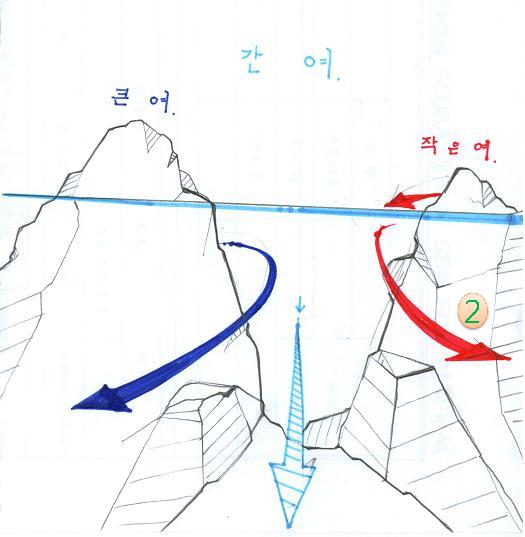 2014년도 봄다이빙, 작은여, 12물 - 여수 연도(소리도) - 간여
