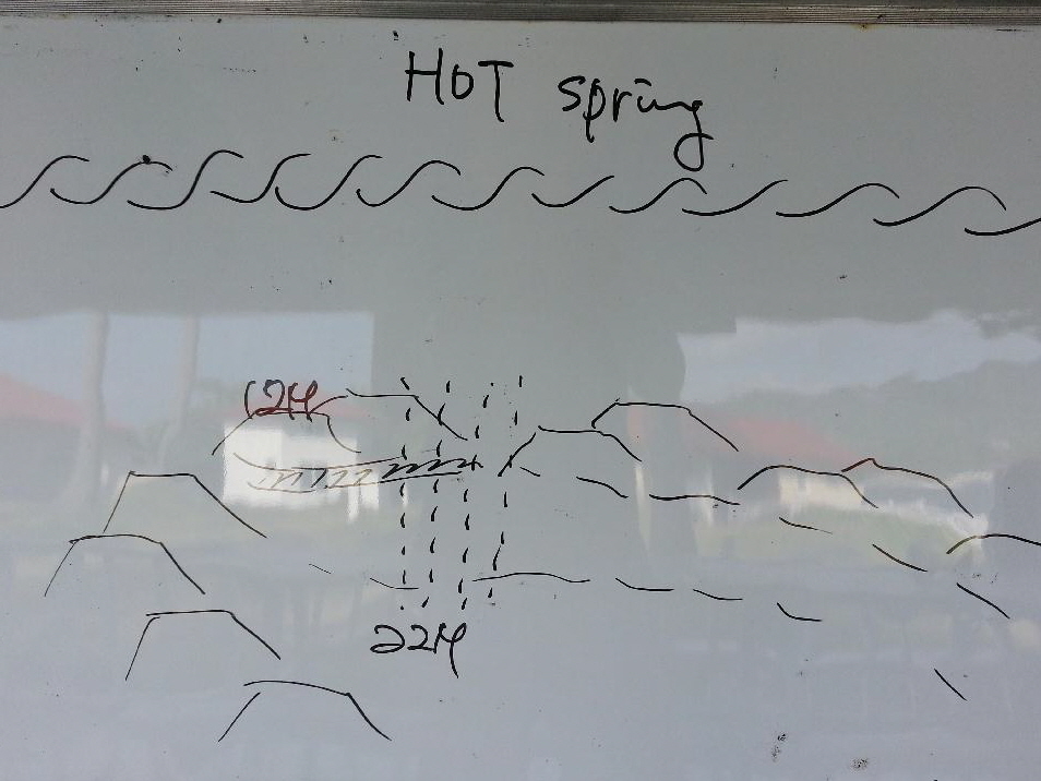 #Fun, #Coral, #Fish Awareness  - *Bonito Island, PHL - Hot Spring
