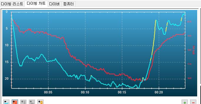 펀다이빙 - 강원도 고성 봉포다이브리조트 - 방어대2
