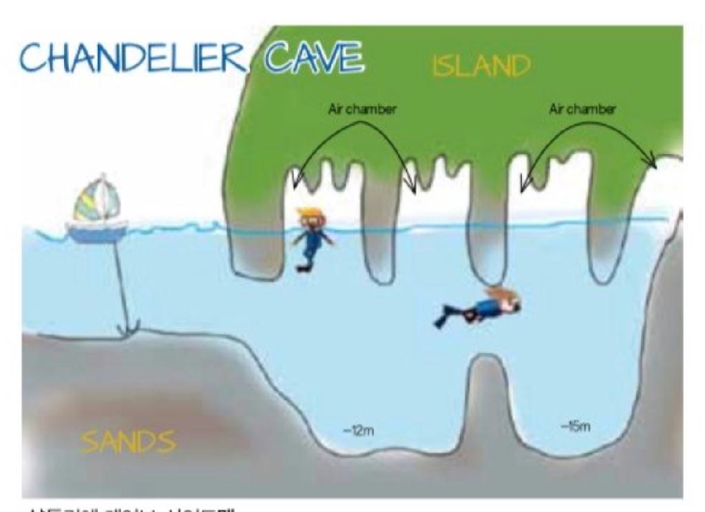 펀다이빙 - 팔라우 - Chandelier Cave