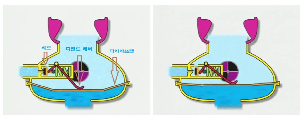 2단계의 작동방법