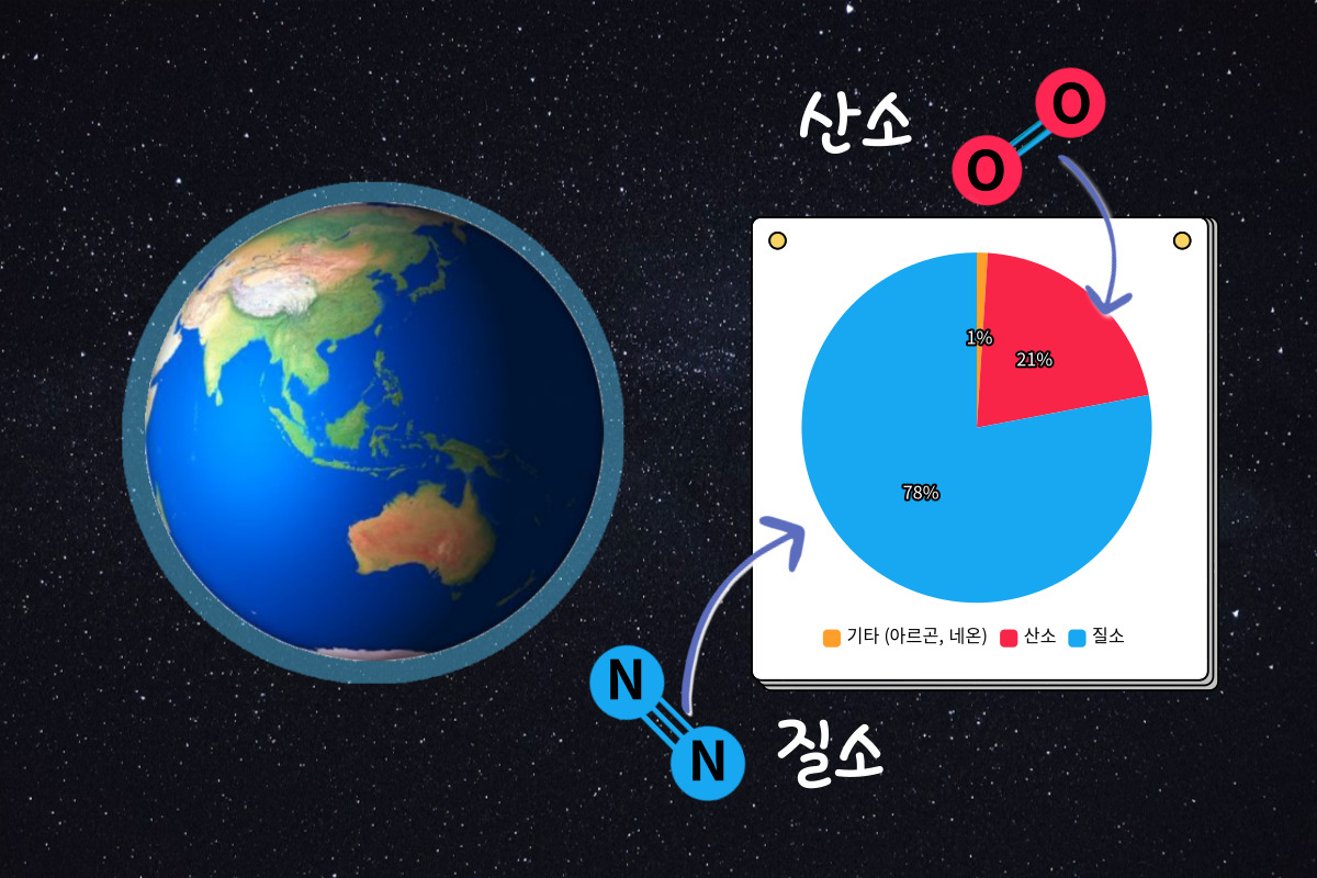감압병(감압질환) 알아보기