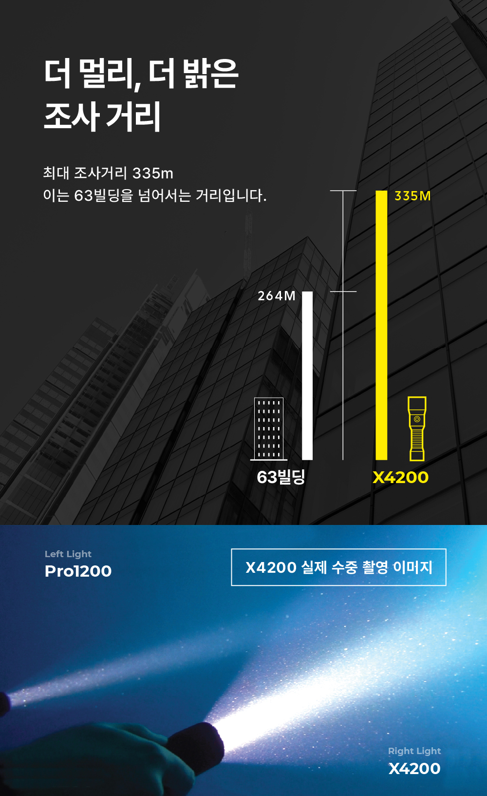 [라이칸] X4200