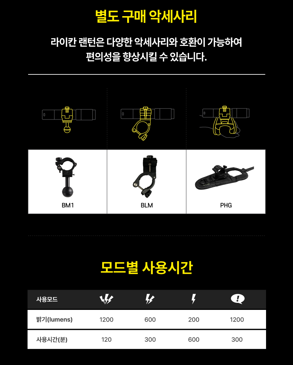 [라이칸]  미니1200