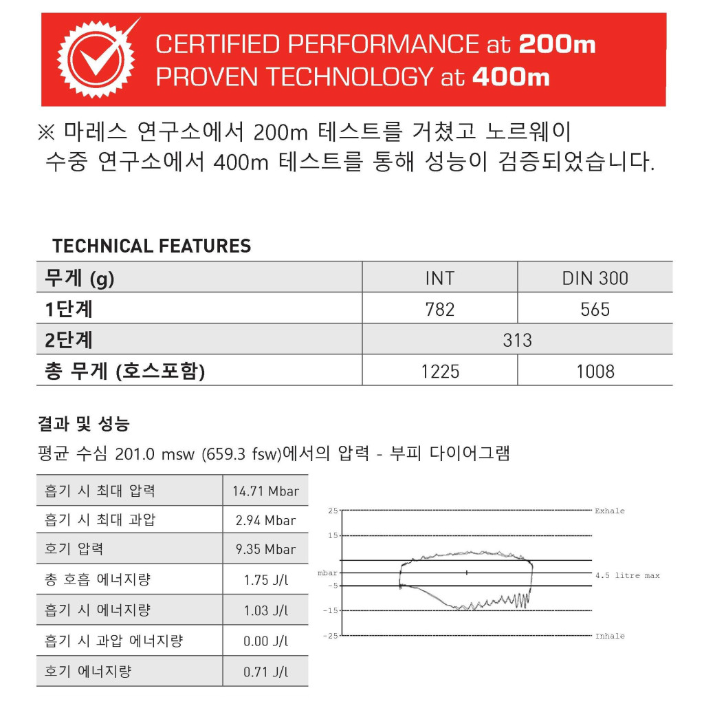 [마레스] 아틀라스 62X ADJ