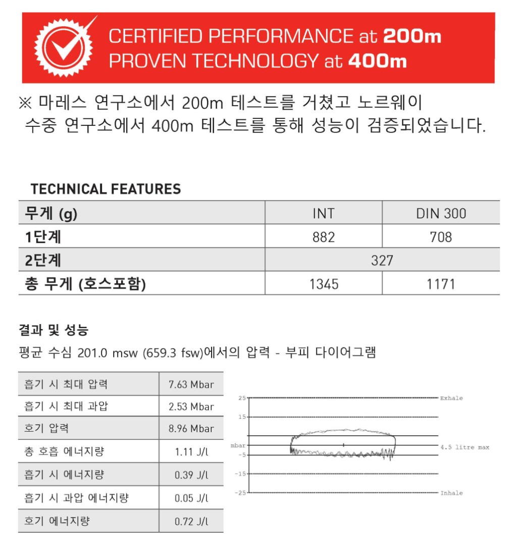 [마레스] 퓨전 72X
