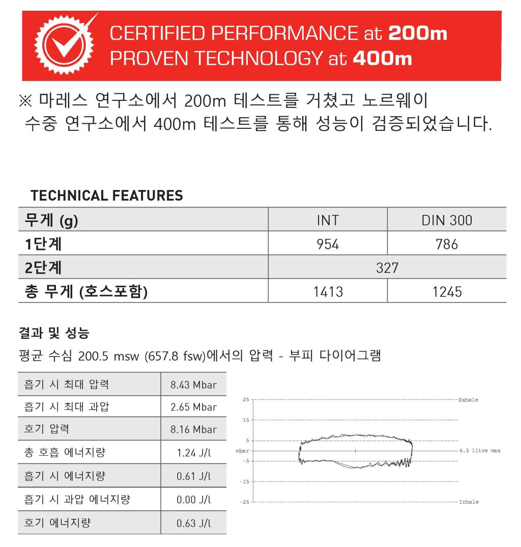 [마레스] 플라넷 88X 에어매틱