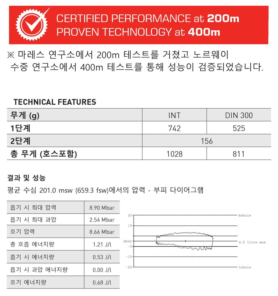 [마레스] SXS 62X