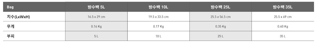 [마레스] 방수백