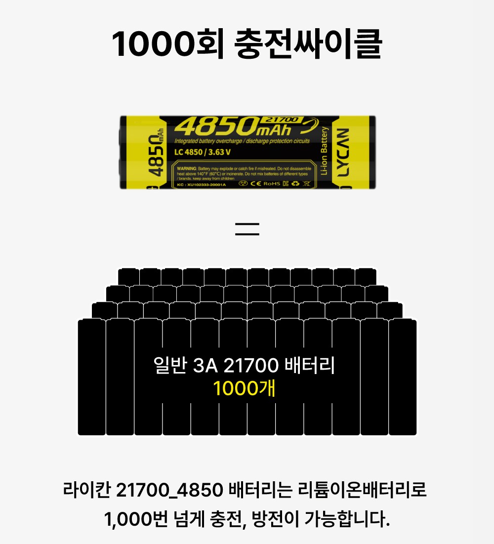 [라이칸] 21700 배터리
