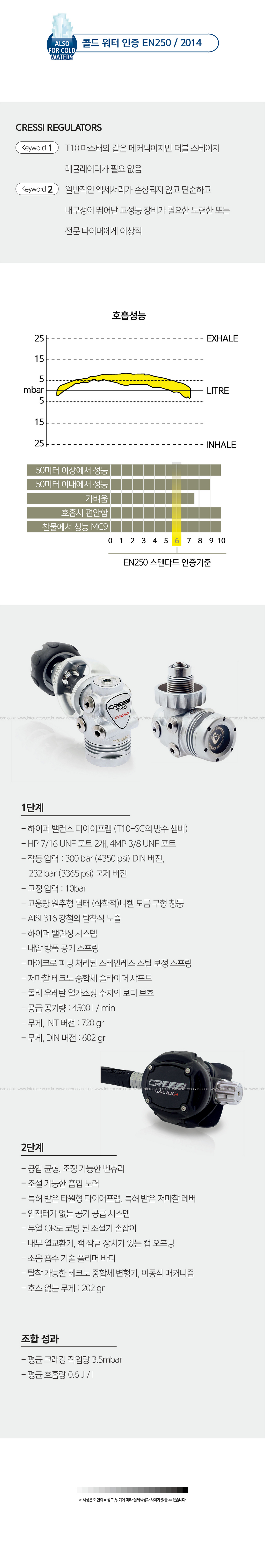 [크레씨] 갤럭시 레볼루션 / T10 크롬 SC 레귤레이터