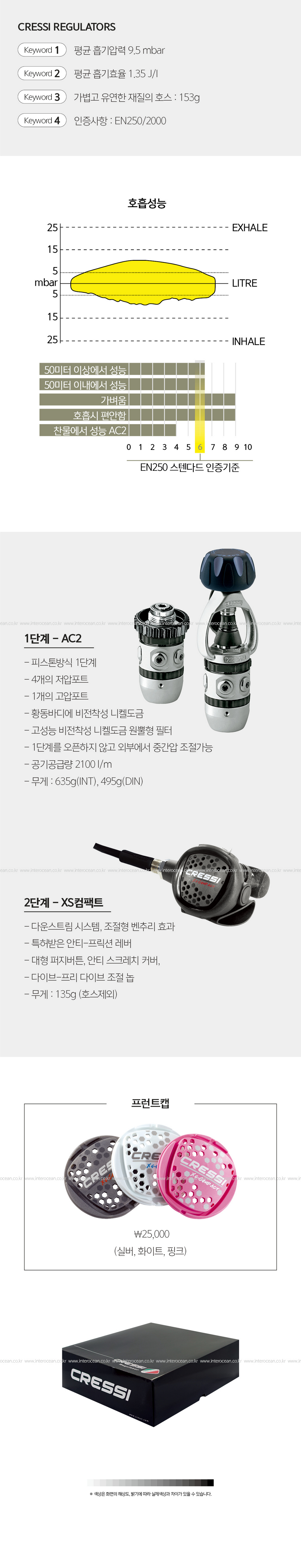 [크레씨] XS컴팩트 / AC2 레귤레이터