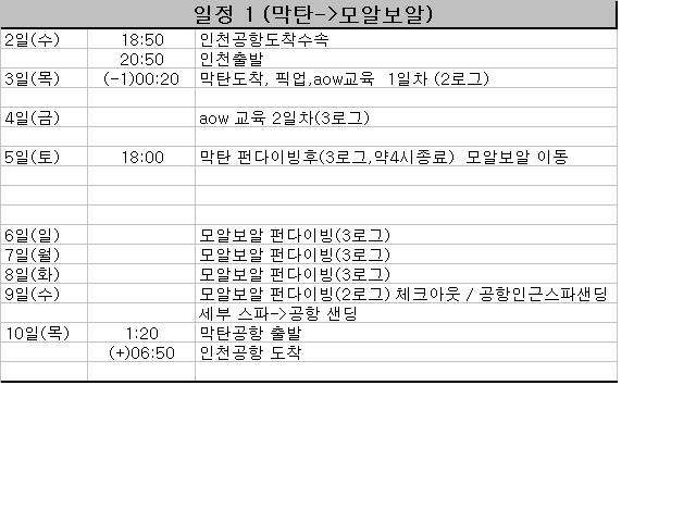 업장 이전 문제로 먼저 두마게티 표도 날려버리구...작