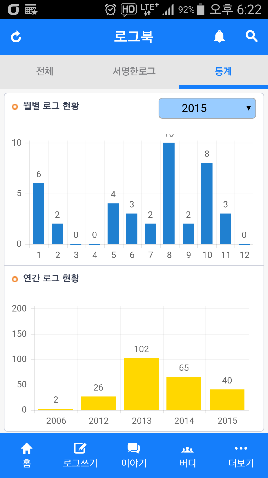 2015년은 바쁘다는 핑계로 다이빙은 꼴랑 40회ㅡ.ㅡ